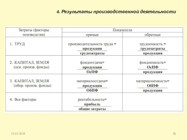 15.02.2018 4. Результаты производственной деятельности