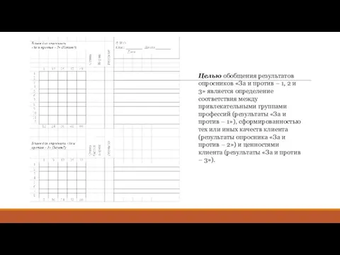 Целью обобщения результатов опросников «За и против – 1, 2