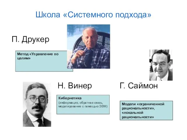 Школа «Системного подхода» Метод «Управление по целям» Кибернетика (информация, обратная