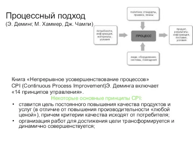 Процессный подход (Э. Деминг, М. Хаммер, Дж. Чампи) Книга «Непрерывное