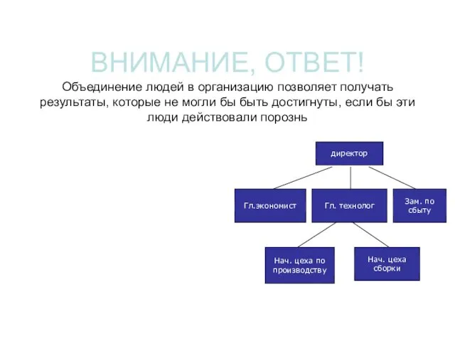 ВНИМАНИЕ, ОТВЕТ! Объединение людей в организацию позволяет получать результаты, которые