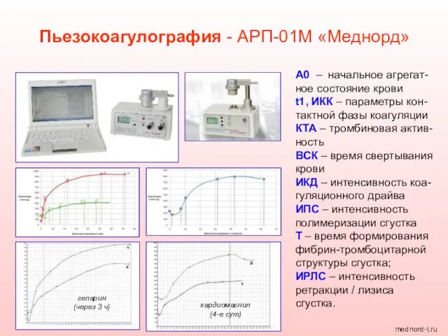 Пьезокоагулография - АРП-01М «Меднорд» mednord-t.ru А0 – начальное агрегат-ное состояние