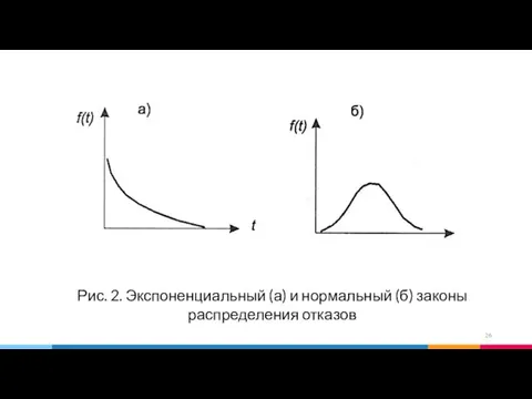 Рис. 2. Экспоненциальный (а) и нормальный (б) законы распределения отказов