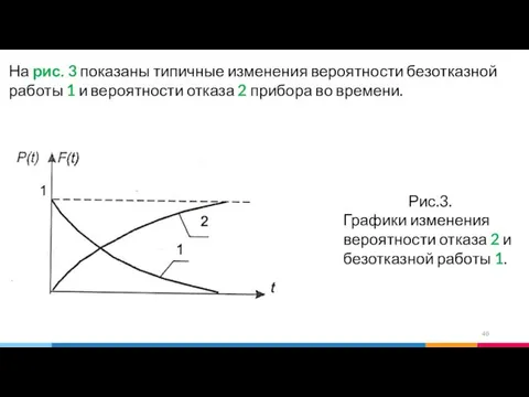 На рис. 3 показаны типичные изменения вероятности безотказной работы 1