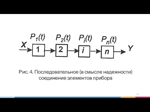 Рис. 4. Последовательное (в смысле надежности) соединение элементов прибора