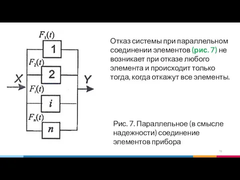 Отказ системы при параллельном соединении элементов (рис. 7) не возникает