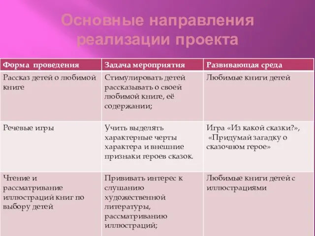 Основные направления реализации проекта