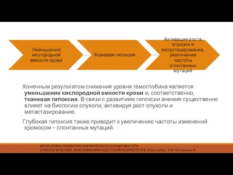 Конечным результатом снижения уровня гемоглобина является уменьшение кислородной емкости крови