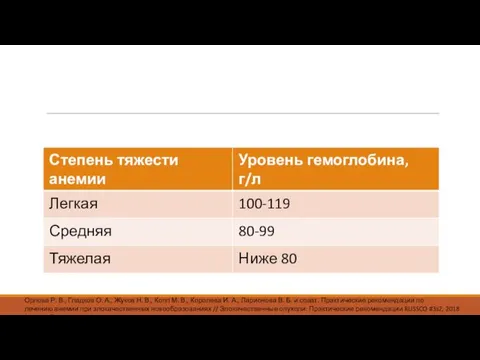 Орлова Р. В., Гладков О. А., Жуков Н. В., Копп