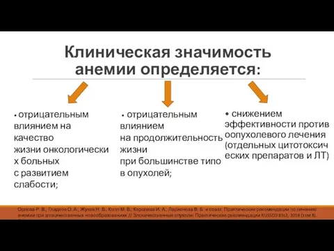 Клиническая значимость анемии определяется: • снижением эффективности противоопухолевого лечения (отдельных