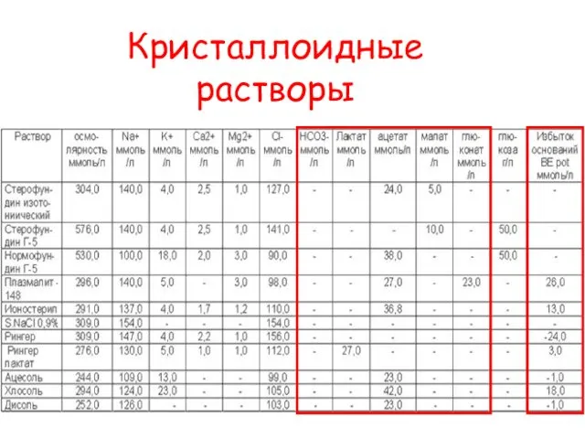 Кристаллоидные растворы