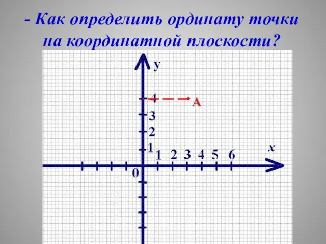 - Как определить ординату точки на координатной плоскости?