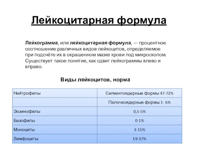 Лейкоцитарная формула Виды лейкоцитов, норма Лейкограмма, или лейкоцитарная формула, —