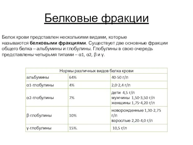 Белковые фракции Белок крови представлен несколькими видами, которые называются белковыми