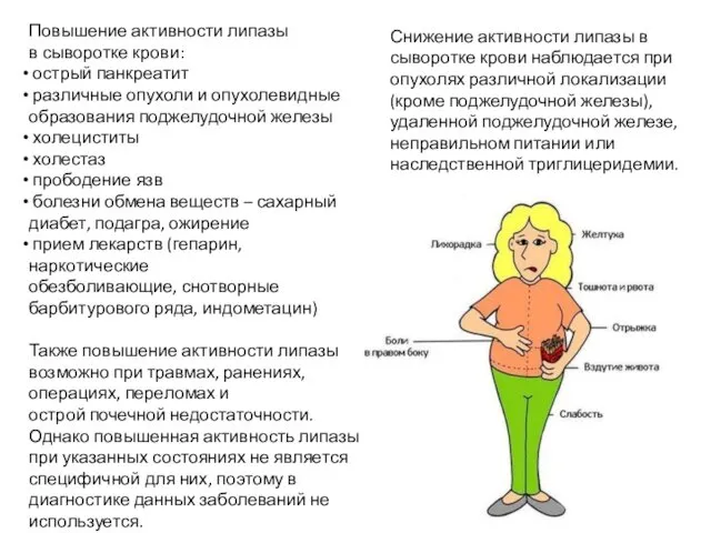 Повышение активности липазы в сыворотке крови: острый панкреатит различные опухоли