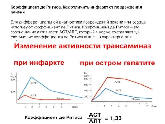 Коэффициент де Ритиса. Как отличить инфаркт от повреждения печени Для