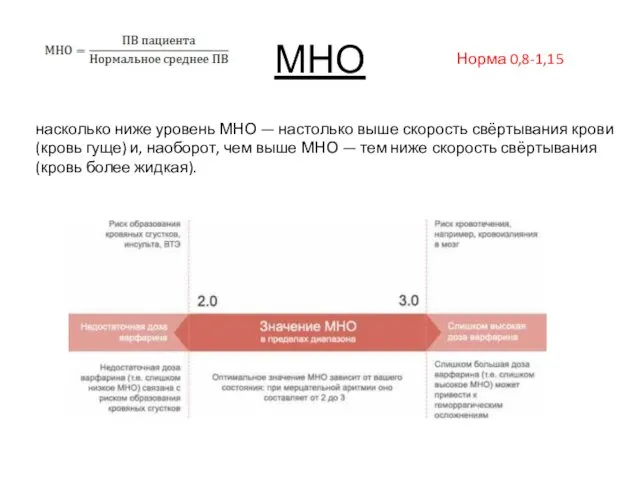 МНО Норма 0,8-1,15 насколько ниже уровень МНО — настолько выше