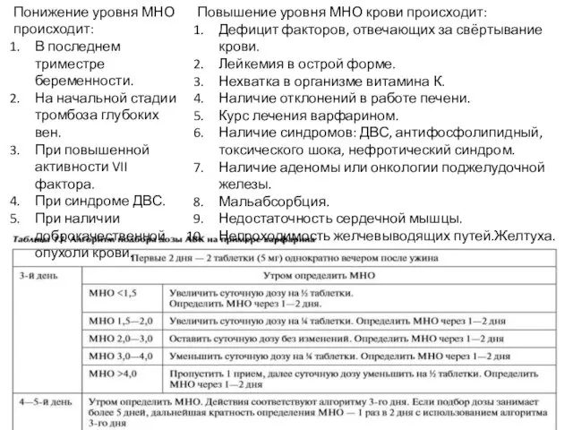 Понижение уровня МНО происходит: В последнем триместре беременности. На начальной