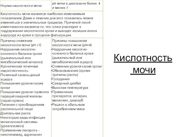 Кислотность мочи