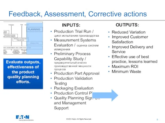 Feedback, Assessment, Corrective actions INPUTS: OUTPUTS: Evaluate outputs, effectiveness of