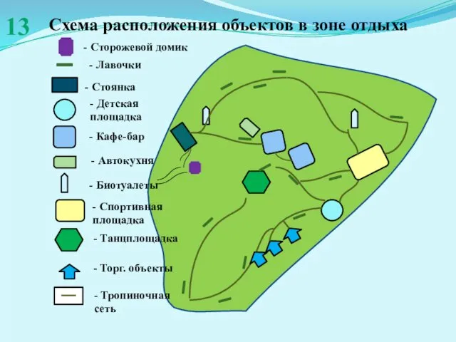 Схема расположения объектов в зоне отдыха 13 - Лавочки -