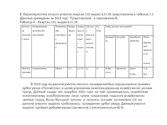 2 Характеристика второго участка квартал 132 выдел 4,27,28 представлена в