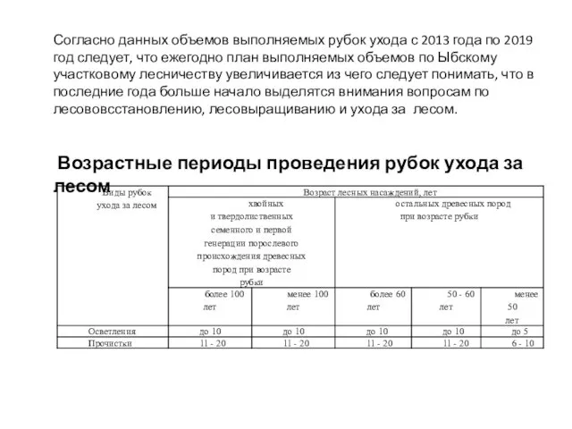 Согласно данных объемов выполняемых рубок ухода с 2013 года по