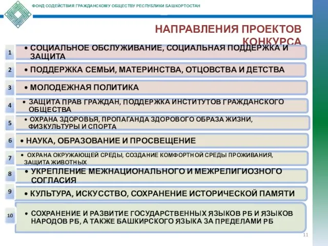 НАПРАВЛЕНИЯ ПРОЕКТОВ КОНКУРСА ФОНД СОДЕЙСТВИЯ ГРАЖДАНСКОМУ ОБЩЕСТВУ РЕСПУБЛИКИ БАШКОРТОСТАН