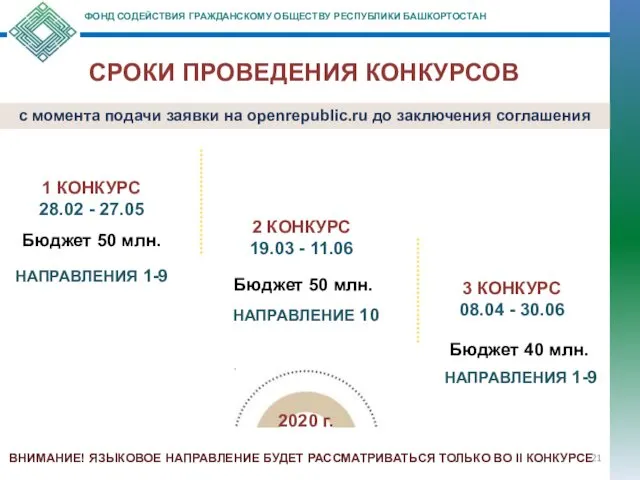 СРОКИ ПРОВЕДЕНИЯ КОНКУРСОВ ФОНД СОДЕЙСТВИЯ ГРАЖДАНСКОМУ ОБЩЕСТВУ РЕСПУБЛИКИ БАШКОРТОСТАН 1