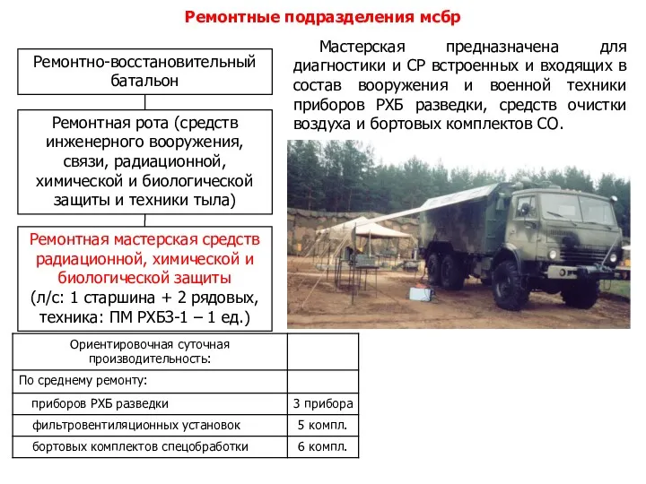 Ремонтные подразделения мсбр Ремонтная мастерская средств радиационной, химической и биологической