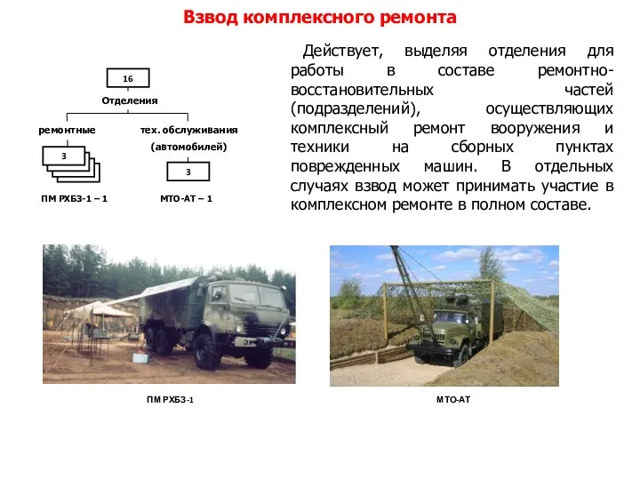 ПМ РХБЗ-1 – 1 3 3 3 16 Отделения МТО-АТ