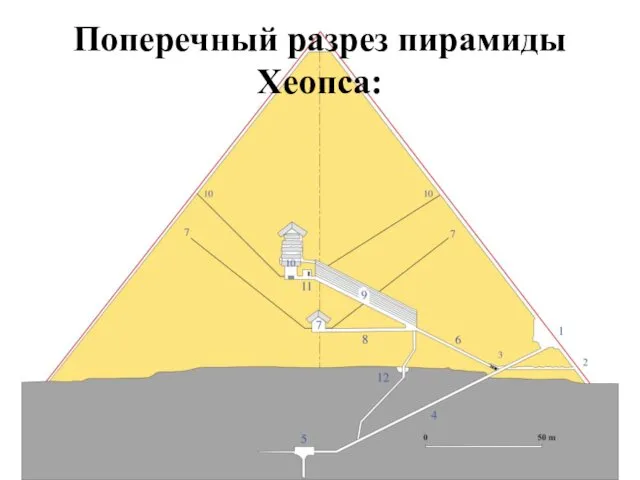 Поперечный разрез пирамиды Хеопса: