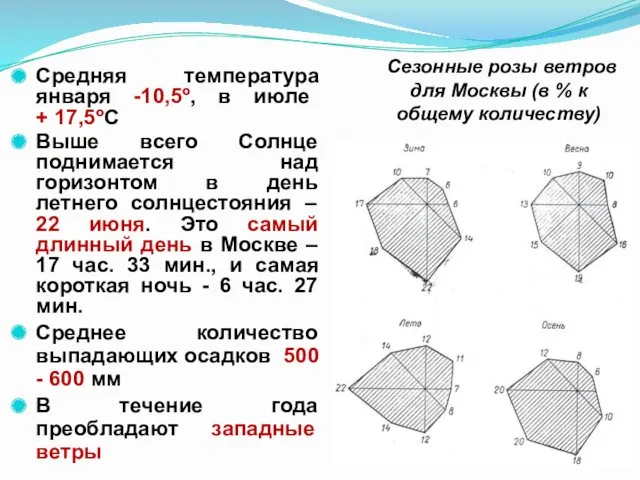 Сезонные розы ветров для Москвы (в % к общему количеству) Средняя температура января