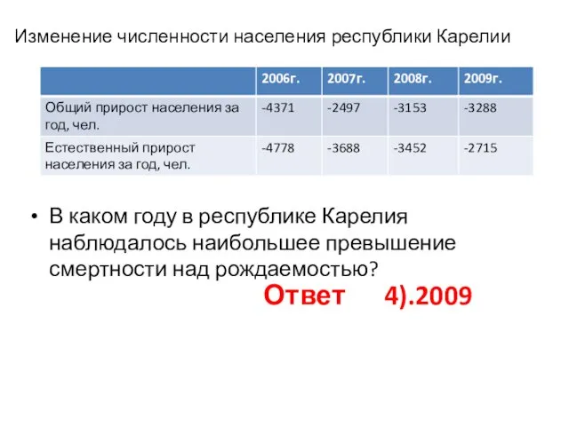 Изменение численности населения республики Карелии В каком году в республике