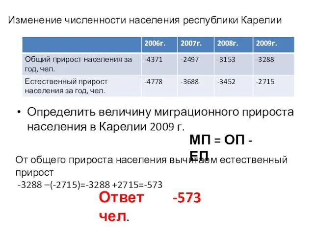 Изменение численности населения республики Карелии Определить величину миграционного прироста населения в Карелии 2009