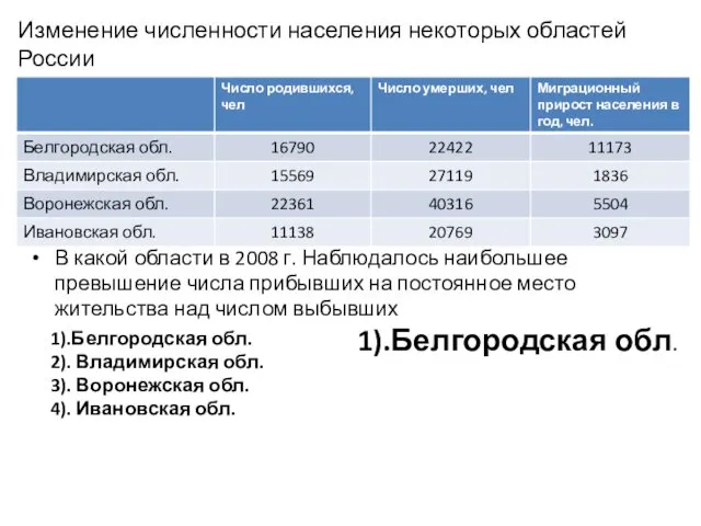 Изменение численности населения некоторых областей России В какой области в