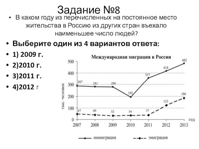 Задание №8 В каком году из перечисленных на постоянное место жительства в Россию