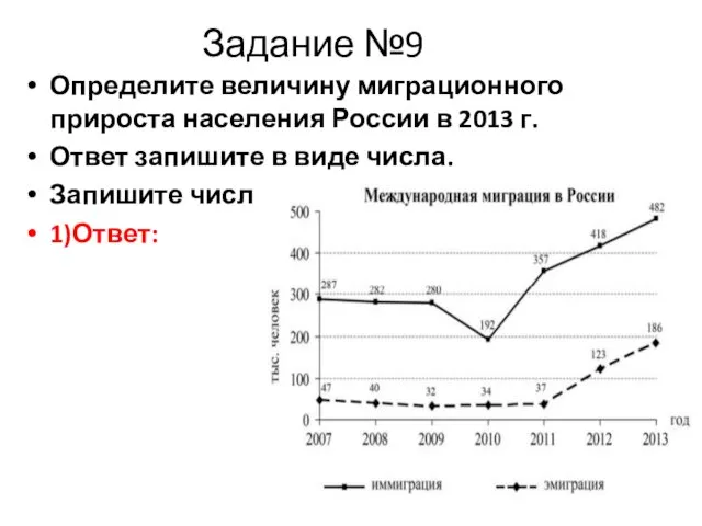 Задание №9 Определите величину миграционного прироста населения России в 2013 г. Ответ запишите