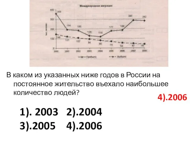 В каком из указанных ниже годов в России на постоянное жительство въехало наибольшее