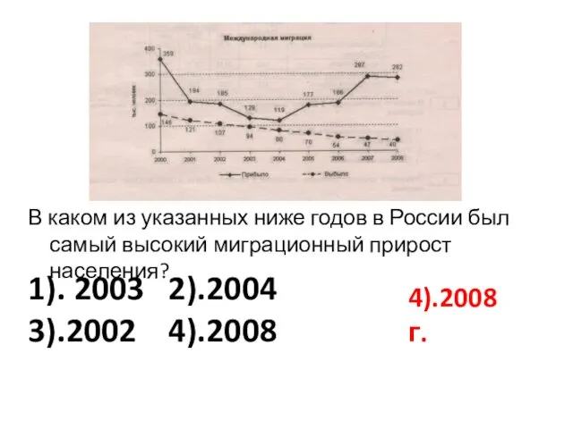 В каком из указанных ниже годов в России был самый высокий миграционный прирост