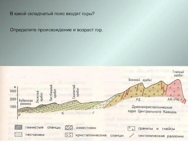 В какой складчатый пояс входят горы? Определите происхождение и возраст гор.
