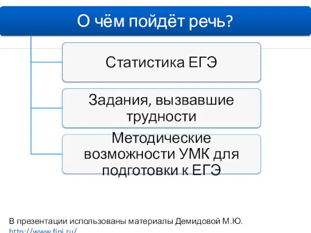 В презентации использованы материалы Демидовой М.Ю. http://www.fipi.ru/