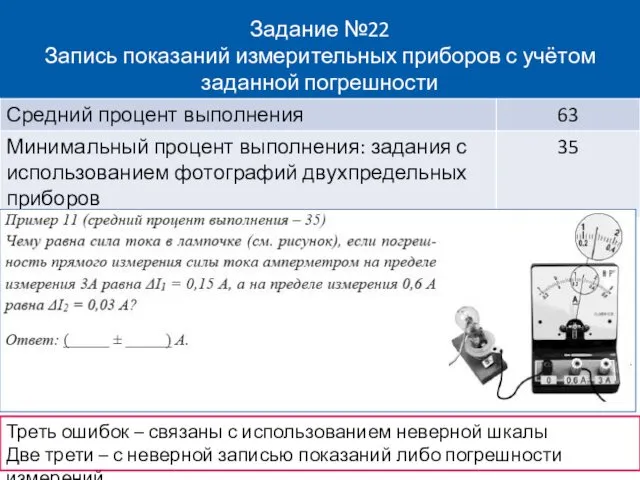 Задание №22 Запись показаний измерительных приборов с учётом заданной погрешности