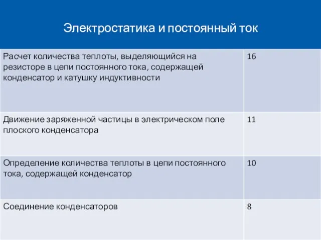 Электростатика и постоянный ток