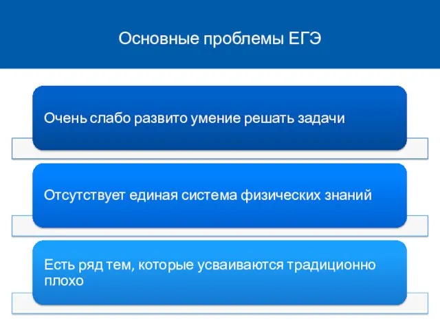 Основные проблемы ЕГЭ