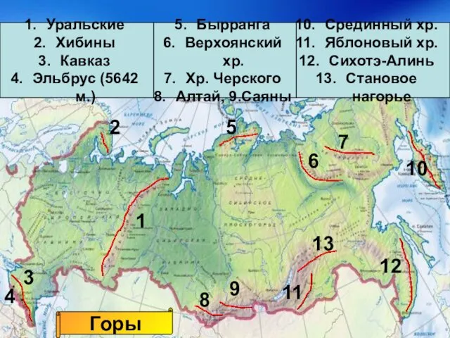 Горы Уральские Хибины Кавказ Эльбрус (5642 м.) Срединный хр. Яблоновый