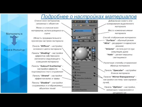 Подробнее о настройках материалов Материалы в Blender Слои в Photoshop