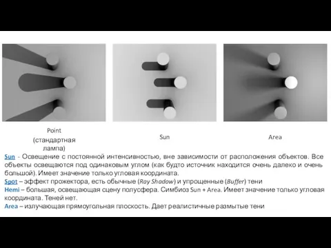 Point (стандартная лампа) Sun Area Sun - Освещение с постоянной