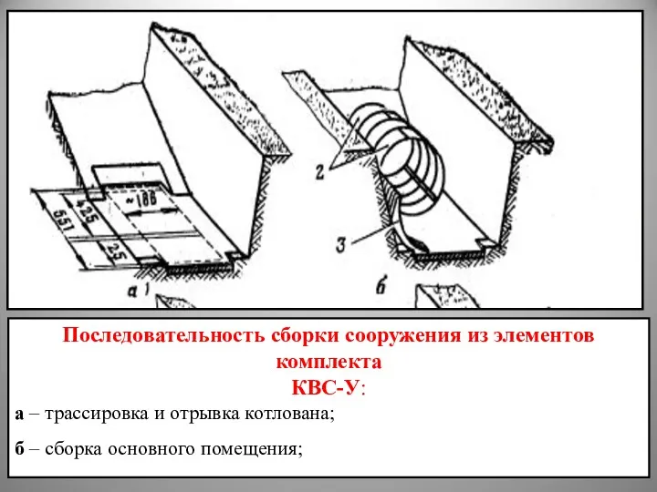 Последовательность сборки сооружения из элементов комплекта КВС-У: а – трассировка