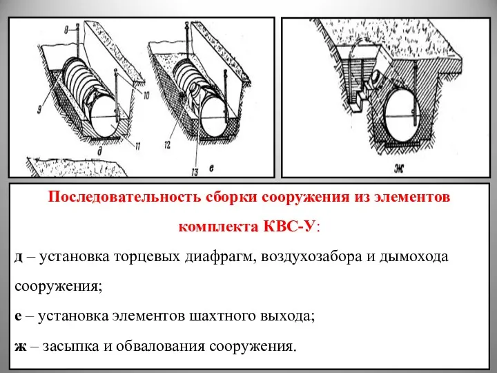 Последовательность сборки сооружения из элементов комплекта КВС-У: д – установка